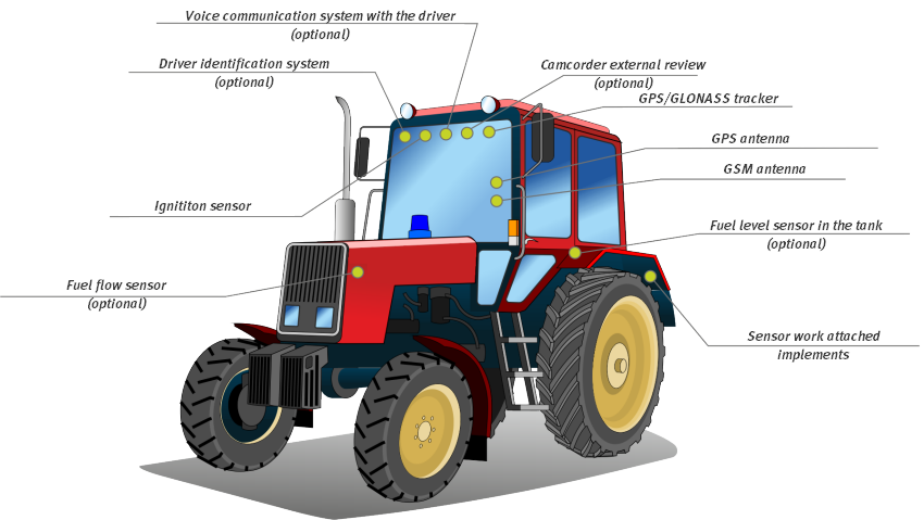 Agricultural machinery monitoring